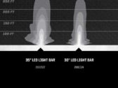 Светодиодная Лапма Polaris RZR 1000 30″ Led Light Bar