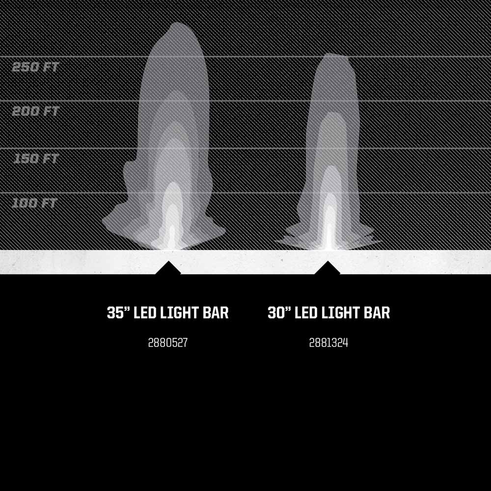 Светодиодная Лапма Polaris RZR 1000 30″ Led Light Bar Артмото - купить квадроцикл в украине и харькове, мотоцикл, снегоход, скутер, мопед, электромобиль Светодиодная Лапма Polaris RZR 1000 30″ Led Light Bar Артмото - купить квадроцикл в украине и харькове, мотоцикл, снегоход, скутер, мопед, электромобиль